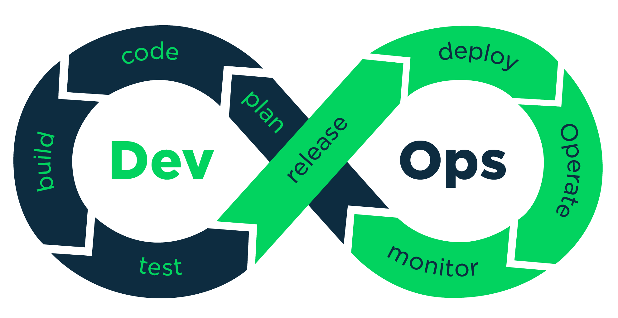 devops devops